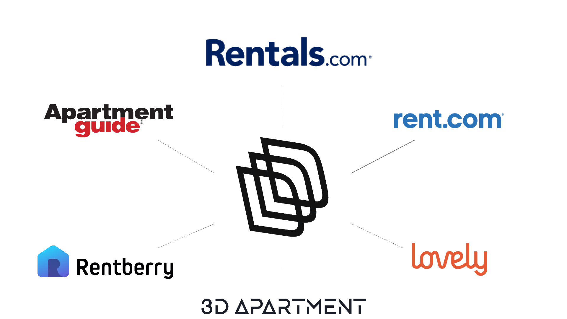 Listing Syndication Solutions